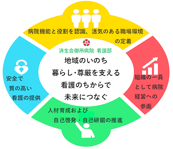 地域のいのち、くらし・尊厳を支える 看護のちからで未来につなぐ